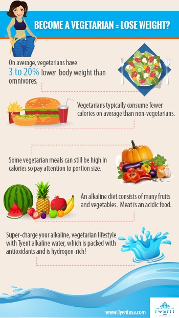 Vegetarian-Weight-Loss-Infographic.jpg